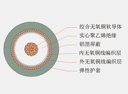 六分、八分信號線